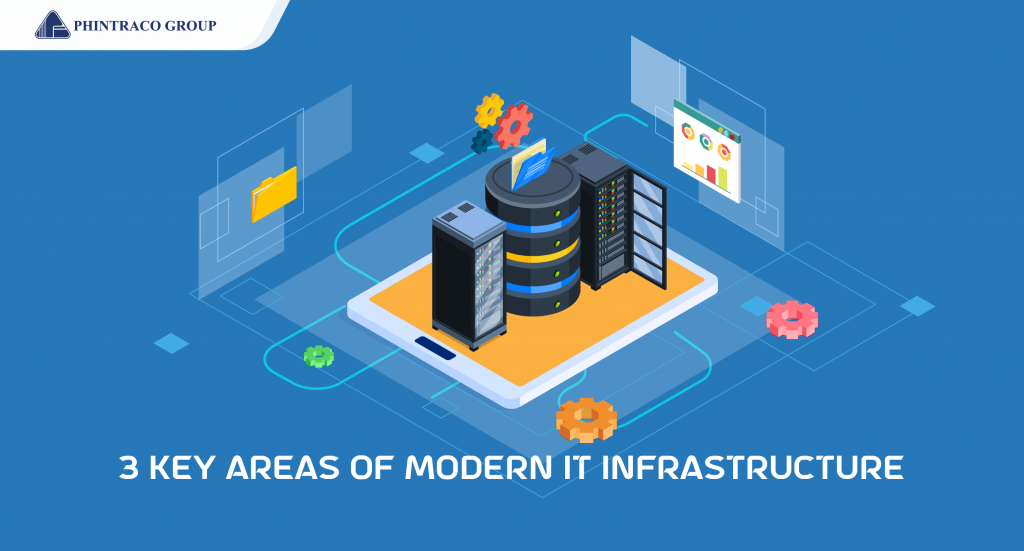3 Bidang Utama Modern IT Infrastruktur
